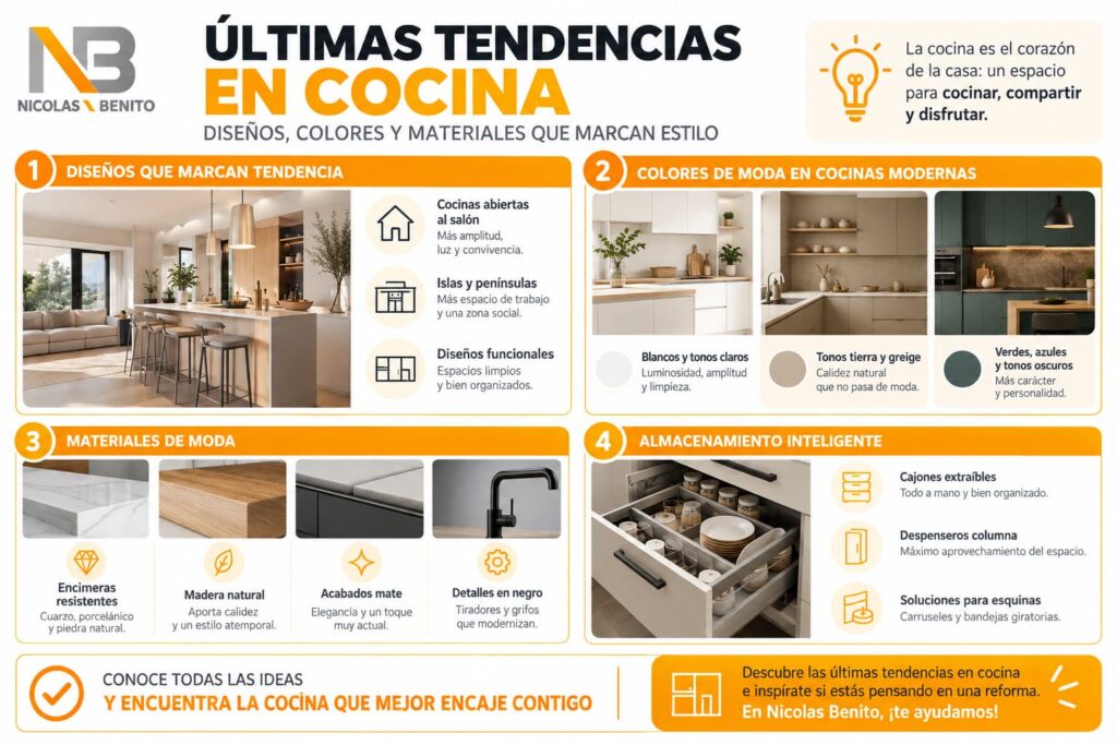 tendencias en cocina