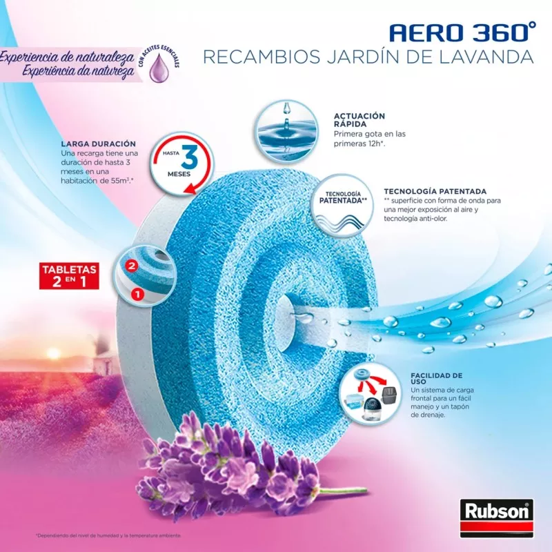 REPUESTO FILTRO DESHUMIFICADOR LAVANDA 360º