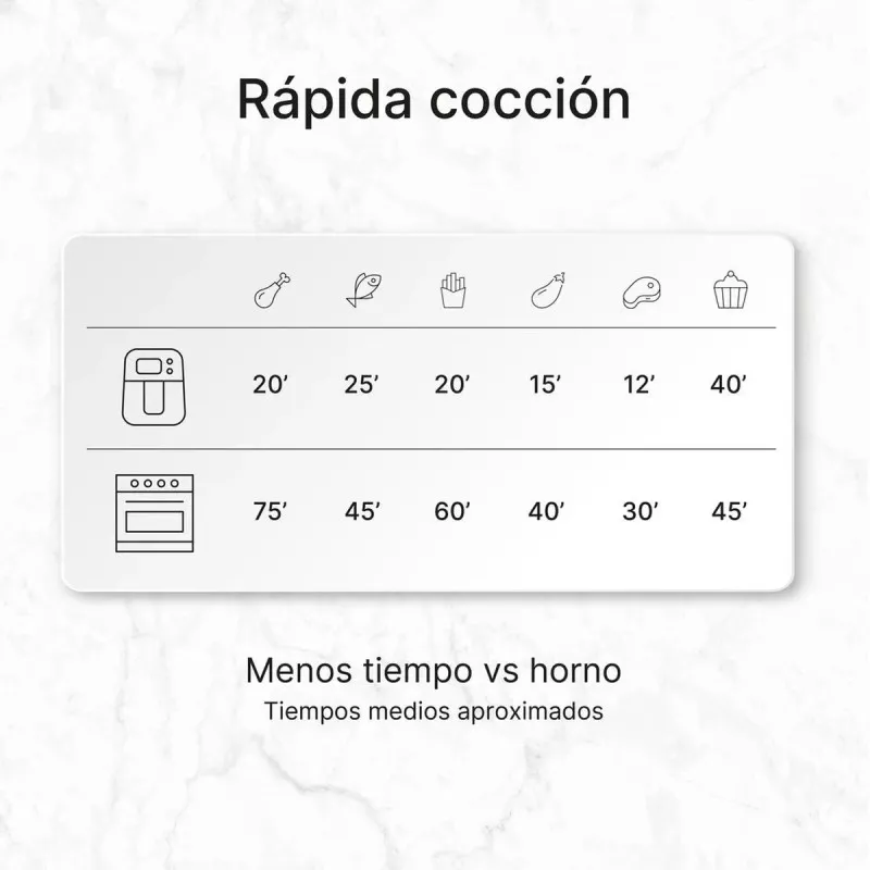 Horno freidora de aire Ufesa Magnum 23L 1800W color negro con panel digital y capacidad para varios tipos de alimentos