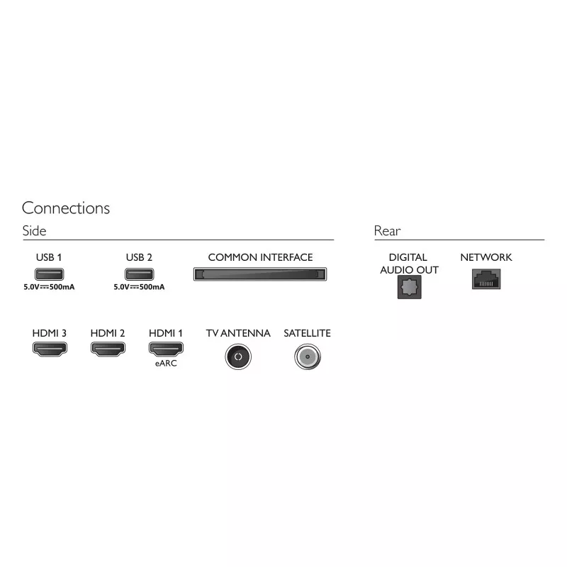 Smart TV Philips 50PUS7608/12 50\" LED 4K UHD con puertos HDMI y USB en diseño elegante y moderno
